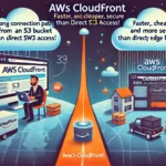AWS