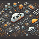 AWS Services