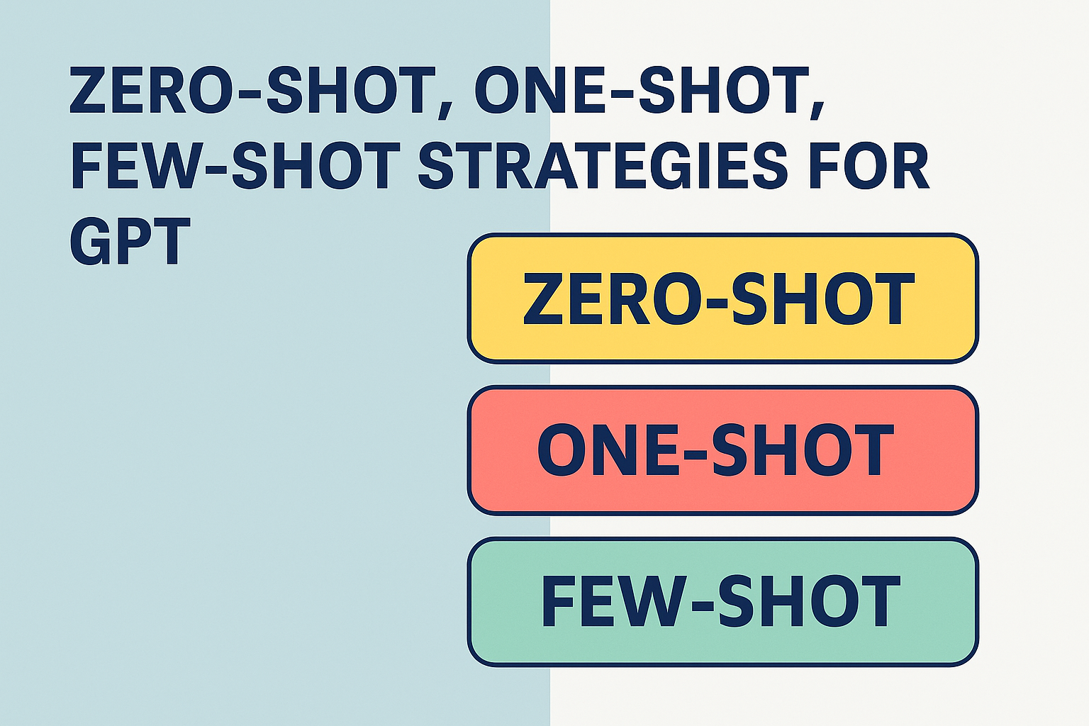 Zero-shot, One-shot & Few-shot — What Do They Even Mean in AI?